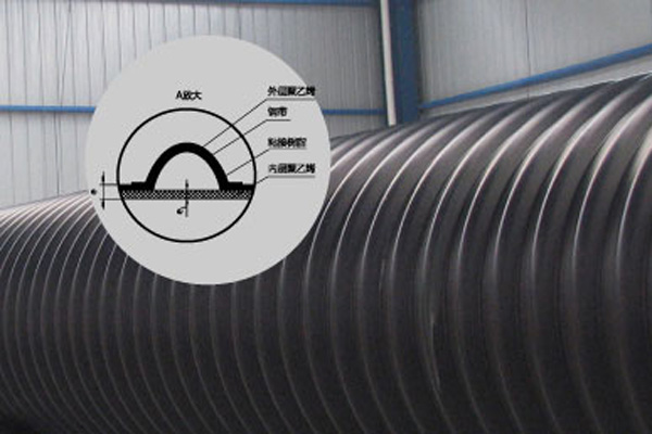 鋼帶增強(qiáng)聚乙烯螺旋波紋管應(yīng)用領(lǐng)域