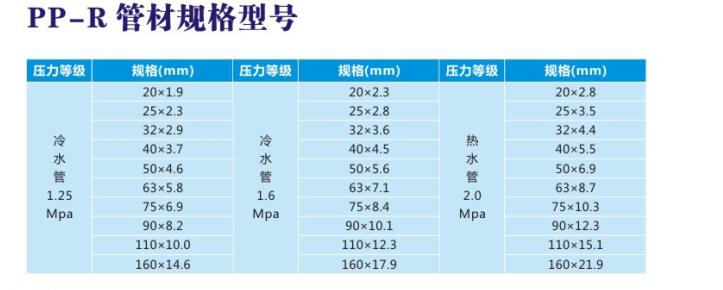 PP-R給水管材型號規(guī)格