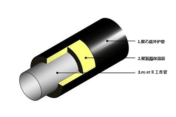 PE-RT Ⅱ型預制直埋保溫管